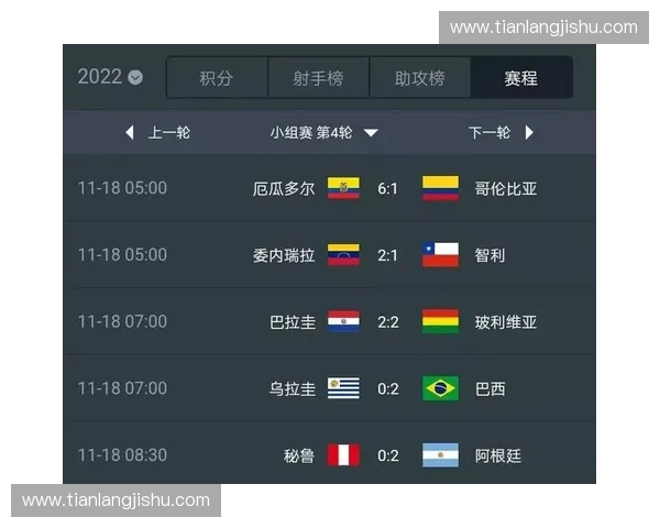 世界杯南美区最新积分榜全解析各队排名与晋级形势分析